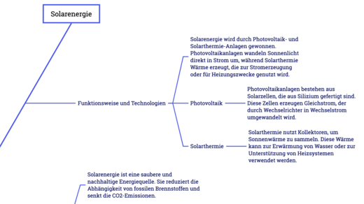 Eine schematische Darstellung zum Thema Solarenergie. Es werden die Hauptarten der Solarenergienutzung gezeigt: Photovoltaik und Solarthermie, sowie deren Funktionsweise und Technologien. Photovoltaikanlagen erzeugen Strom aus Sonnenlicht, während Solarthermie Wärme für Warmwasser und Heizsysteme bereitstellt.
