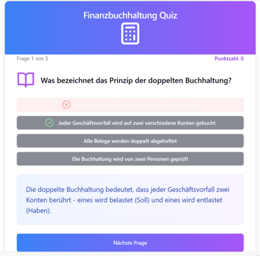 Ein Quiz zur Finanzbuchhaltung zeigt die erste Frage: "Was bezeichnet das Prinzip der doppelten Buchhaltung?" Es gibt mehrere Antwortmöglichkeiten zur Auswahl, die das Konzept der doppelten Buchhaltung erklären. Der Punktestand ist derzeit bei null.