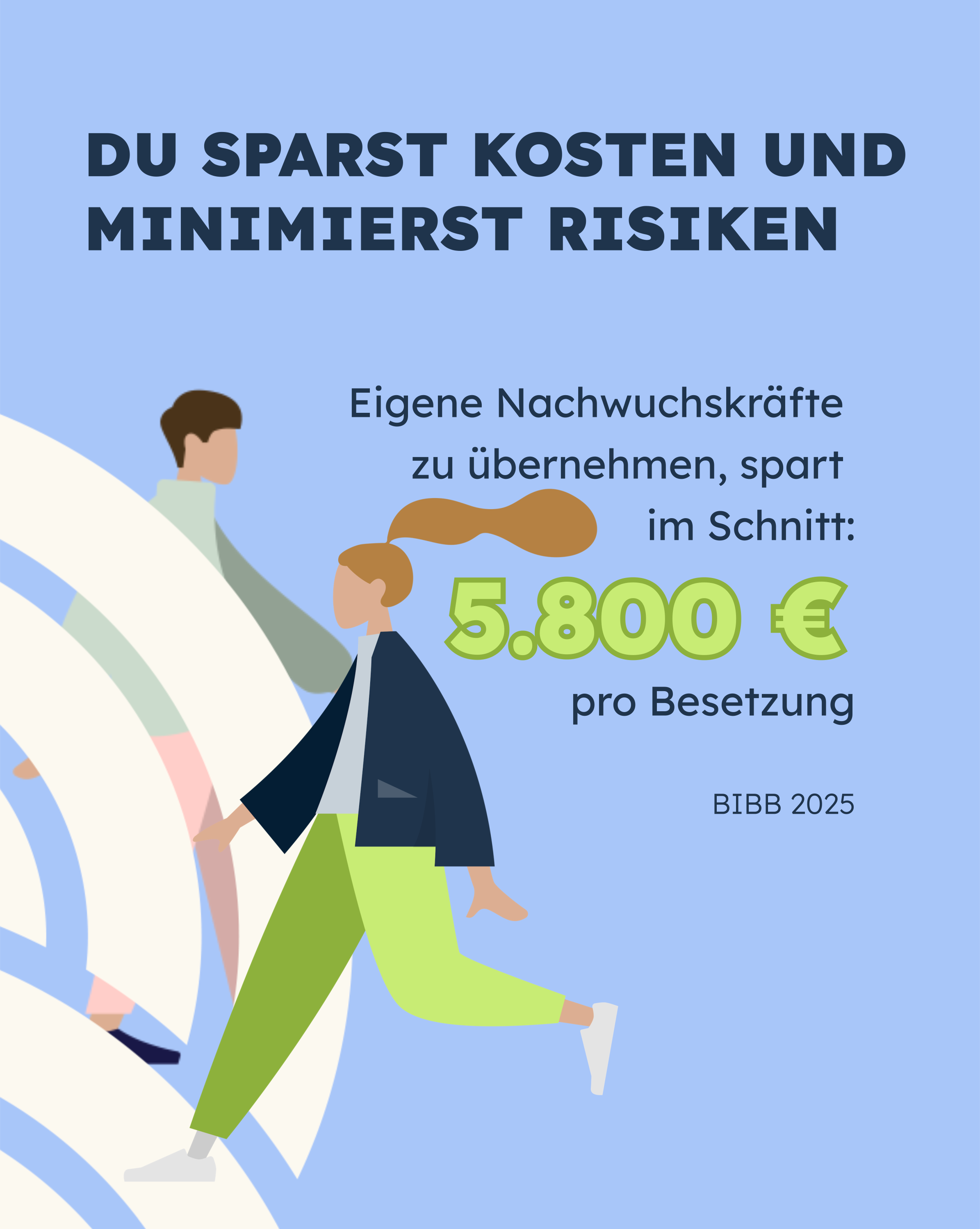 Der Text beschreibt die Vorteile der Übernahme eigener Nachwuchskräfte, wobei betont wird, dass dies Kosten spart und Risiken minimiert. Es wird eine durchschnittliche Einsparung von 5.800 Euro pro Besetzung erwähnt. Die Quelle ist das BIBB 2025.