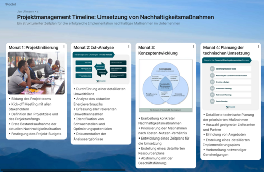 Eine Übersicht der Projektmanagement-Timeline zur Umsetzung von Nachhaltigkeitsmaßnahmen. Die vier Monate umfassen Projektinitiierung, Ist-Analyse, Konzeptentwicklung und Planung der technischen Umsetzung mit spezifischen Aufgaben und Zielen für jedes Segment.